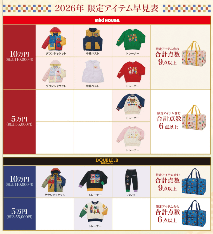 ミキハウス福袋早見表